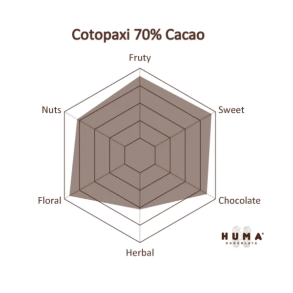 Huma - Cotopaxi Ecuador 70% - Image 2